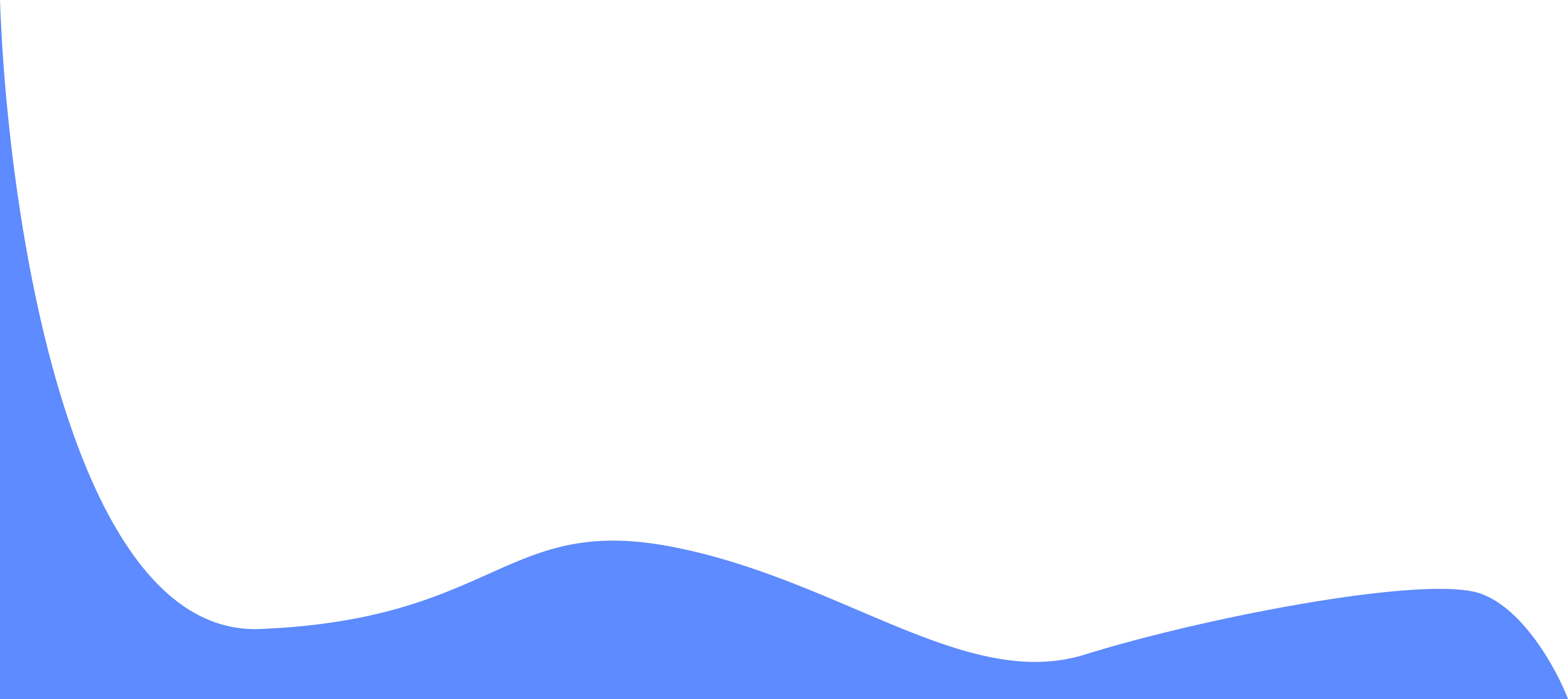 background custom koding akademi